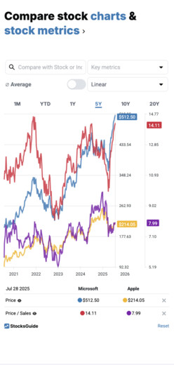 Simply compare shares and key figures.