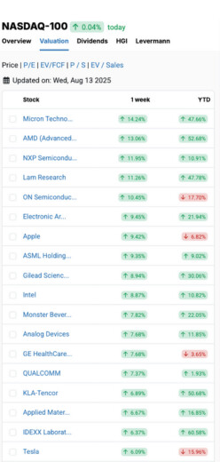 CAC 40 Financials and key metrics