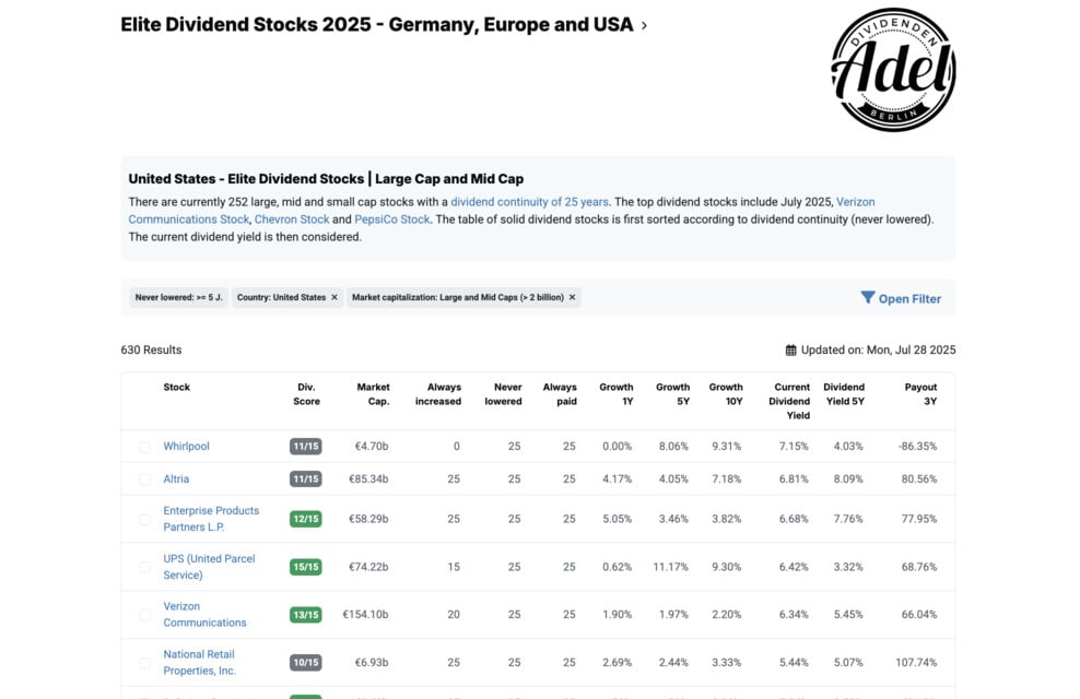 The best dividend stocks USA
