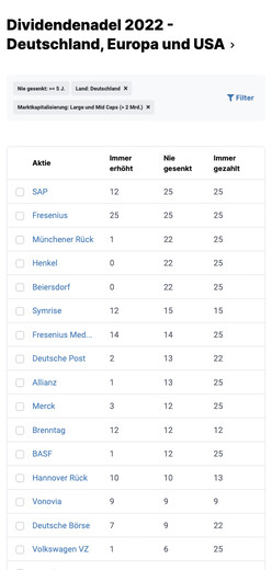 The best dividend stocks in Germany