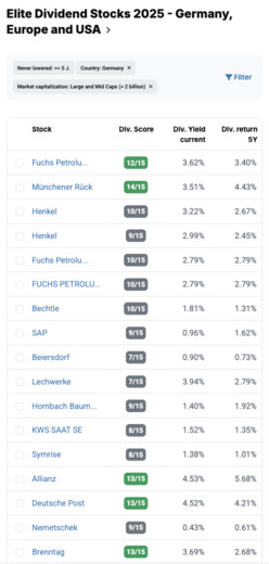 The best dividend stocks in Germany