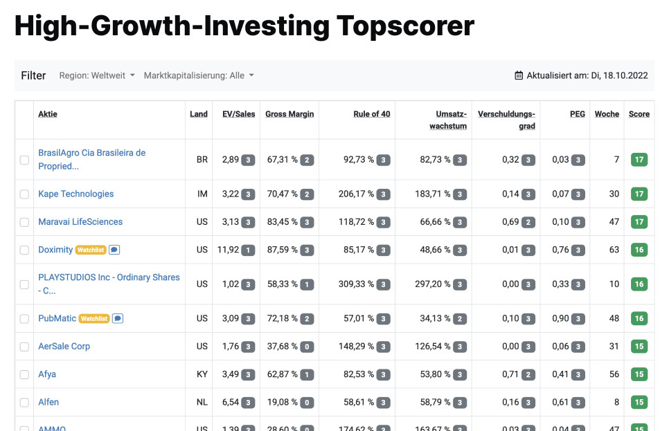 The best growth and high-growth stocks