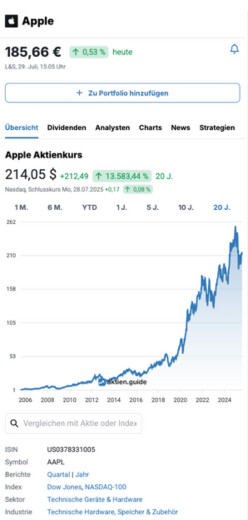 The Apple stock at a glance with charts, current key metrics, news and stock analyses.