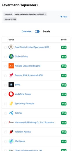 Levermann Top Scorers and Levermann Stocks