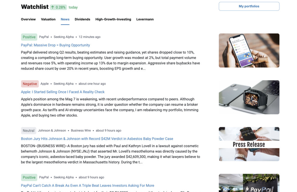 All shares in the model portfolio at a glance.