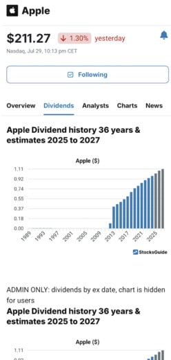 The Apple stock in the dividend analysis.