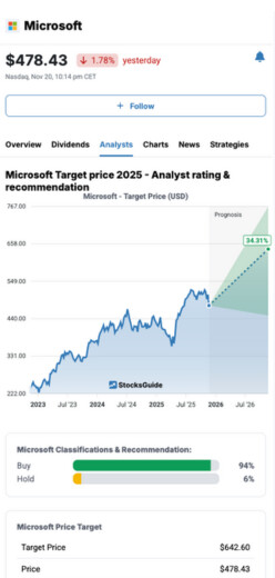 Microsoft price target
