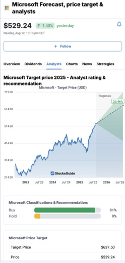 Microsoft price target
