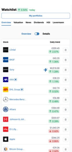 All shares on the watchlist at a glance.