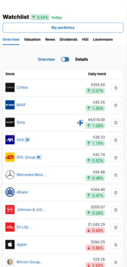 All shares on the watchlist at a glance.