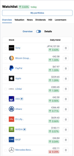 All shares on the watchlist at a glance.