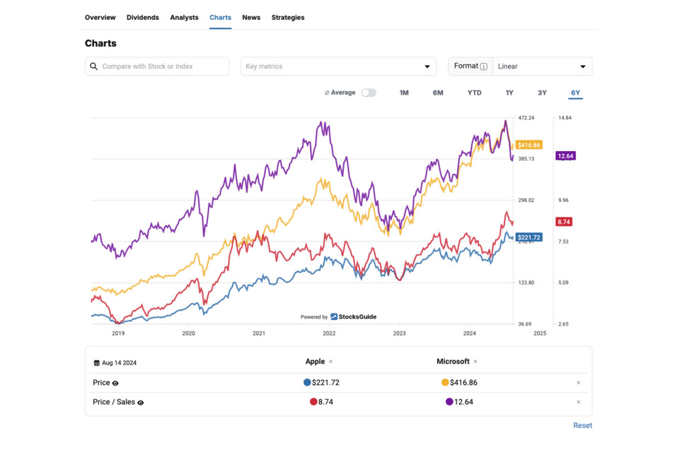 Simply compare shares and key figures.