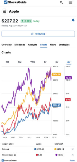 Simply compare shares and key figures.