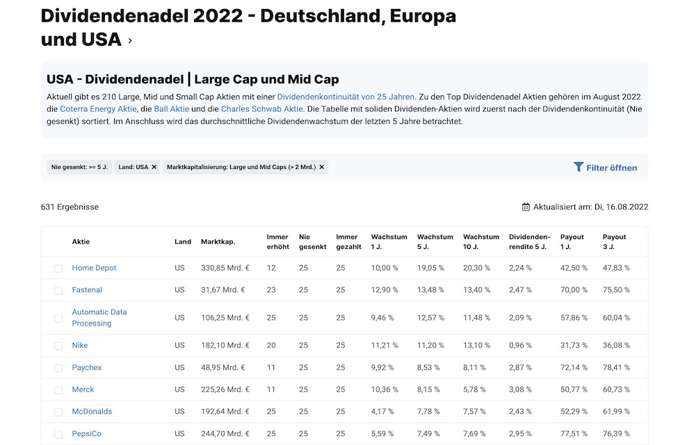 The best dividend stocks USA