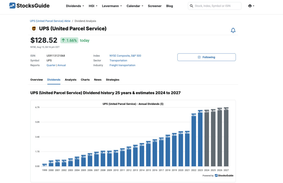 History of constant dividend payments