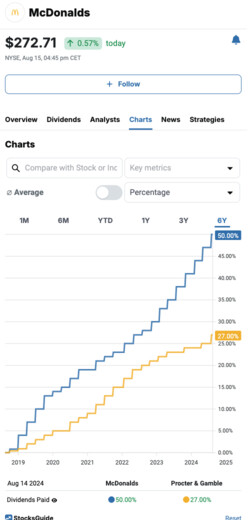 StocksGuide Dividend analysis