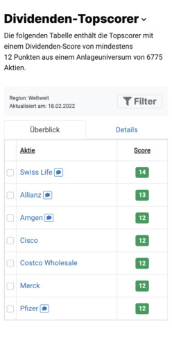 Dividend Top Scorers and Dividend Aristocrats