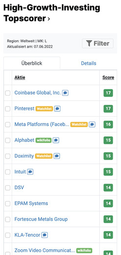 The best growth stocks in the High Growth Investing Top Scorer List