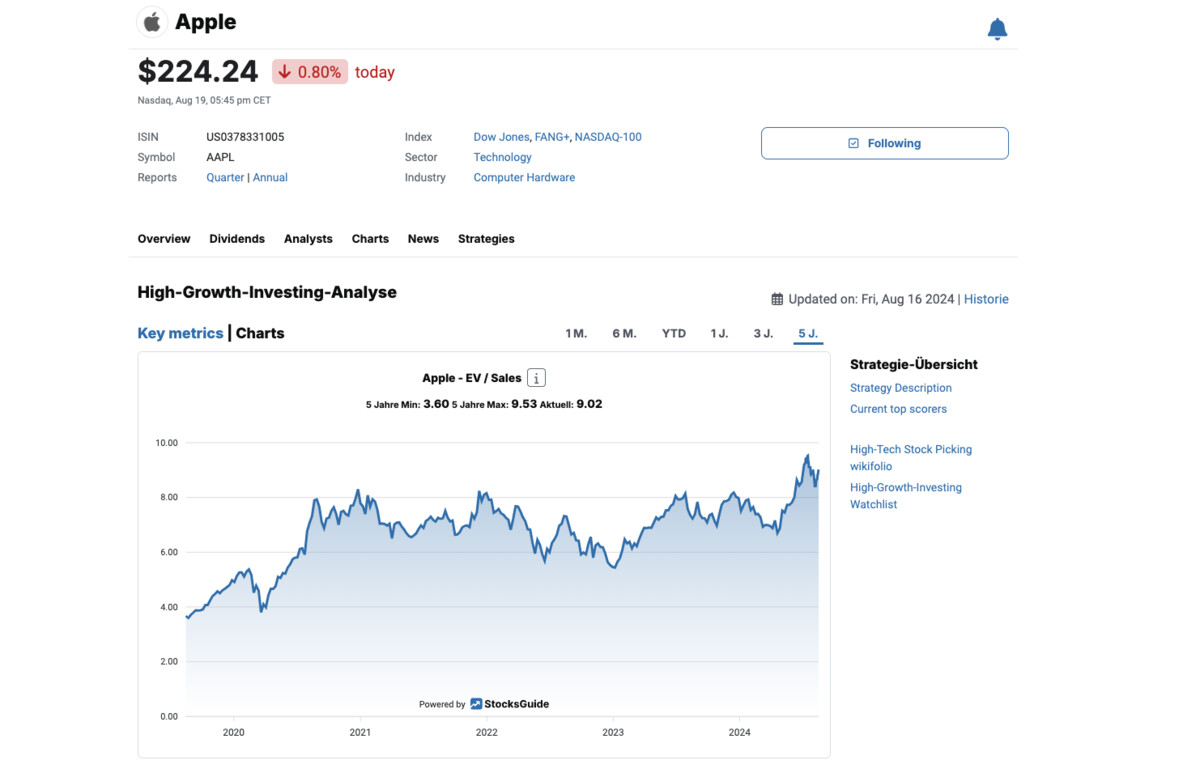 Apple stock being analyzed according to the High-Growth-Investing Strategy.