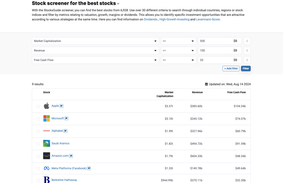 Find the best stocks with the %{tenant} stock screener.