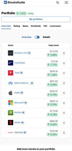 All shares on the watchlist at a glance.