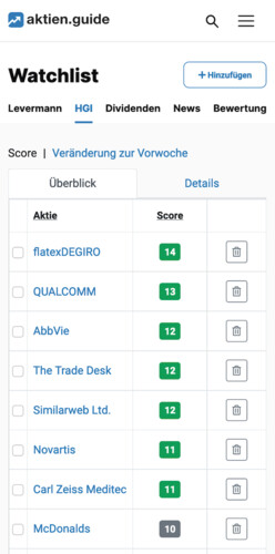 All shares on the watchlist at a glance.