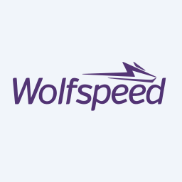 Wolfspeed Logo